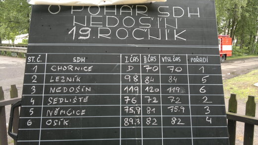 O pohár SDH Nedošín